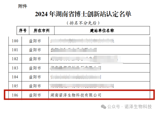 喜报！湖南诺泽生物科技有限公司被认定为湖南省博士创新站