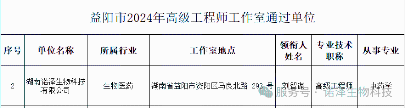 恭喜湖南诺泽生物董事长刘智谋先生喜获--益阳市“领军人物”、高级工程师工作室、资阳英才荣誉